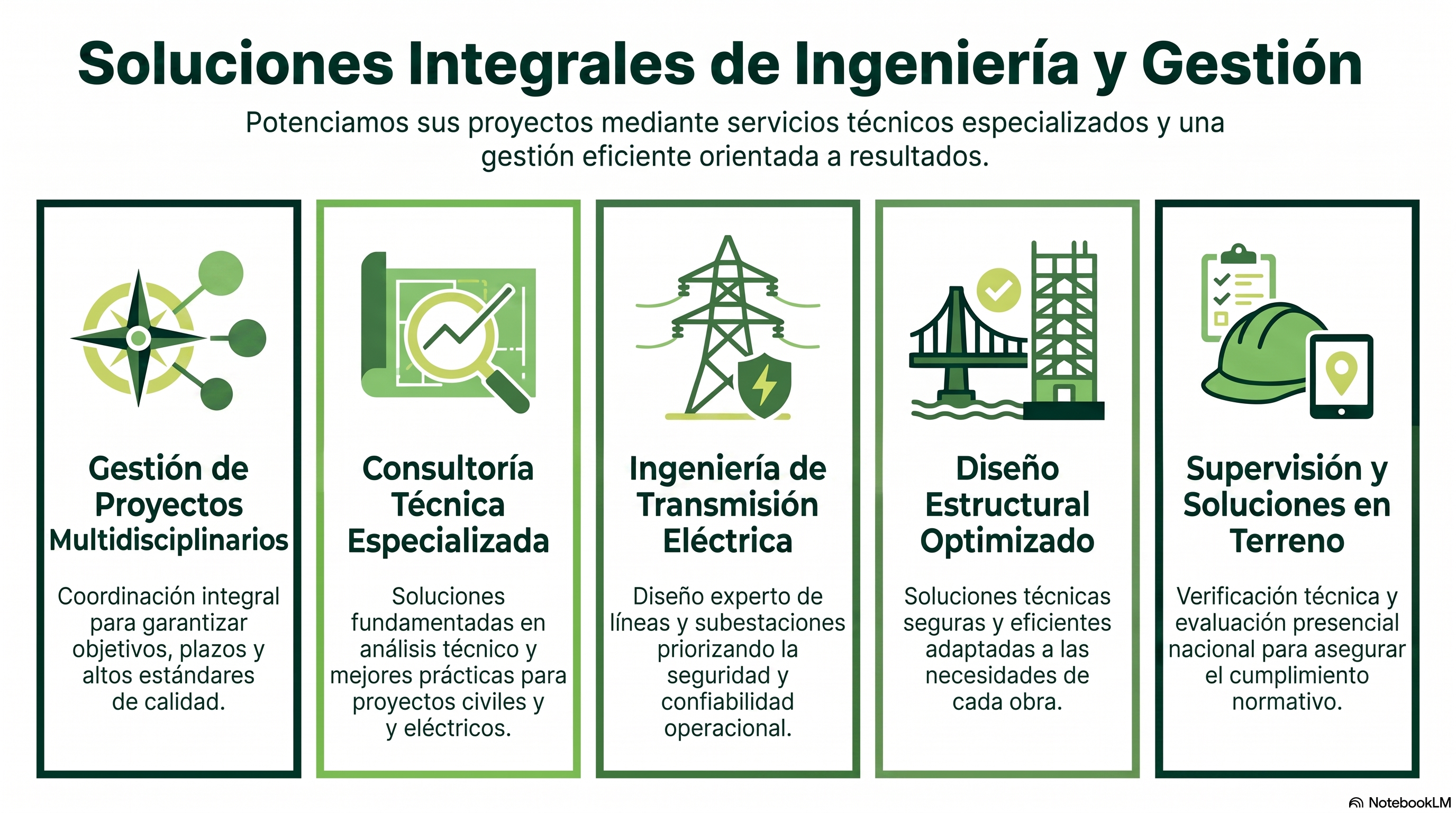 Indicadores de Excelencia