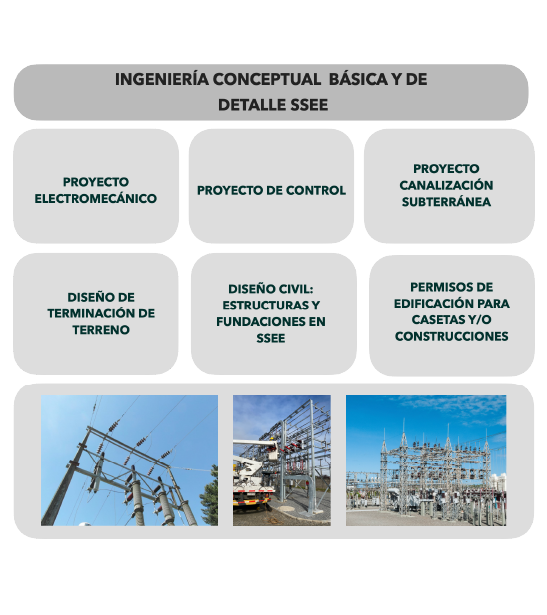 Ingeniería SSEE
