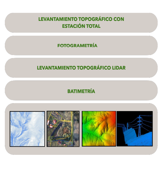 Topografía